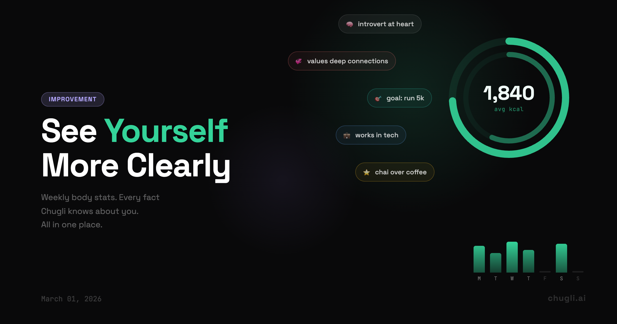See Yourself More Clearly
