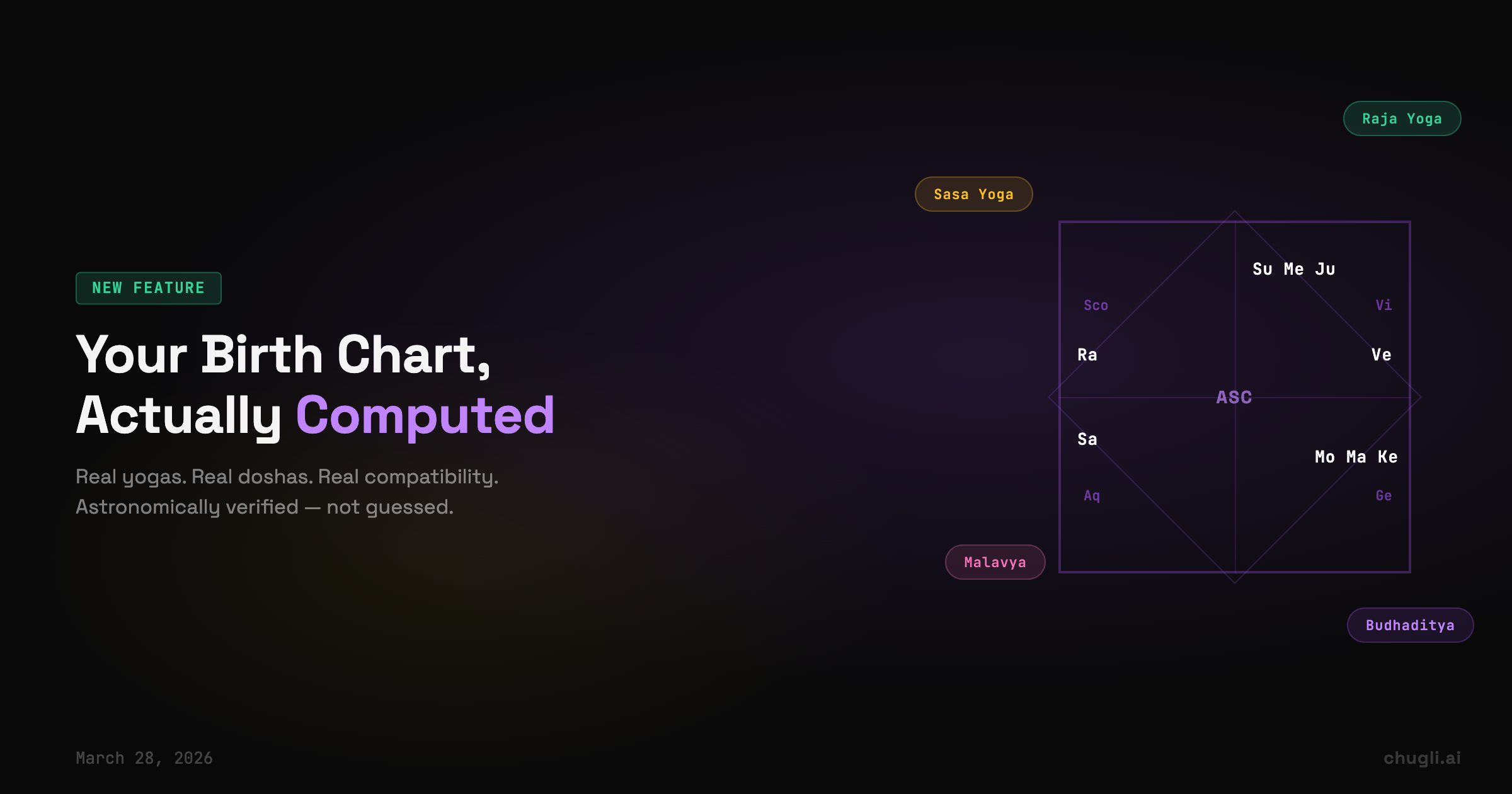 Your Birth Chart, Actually Computed